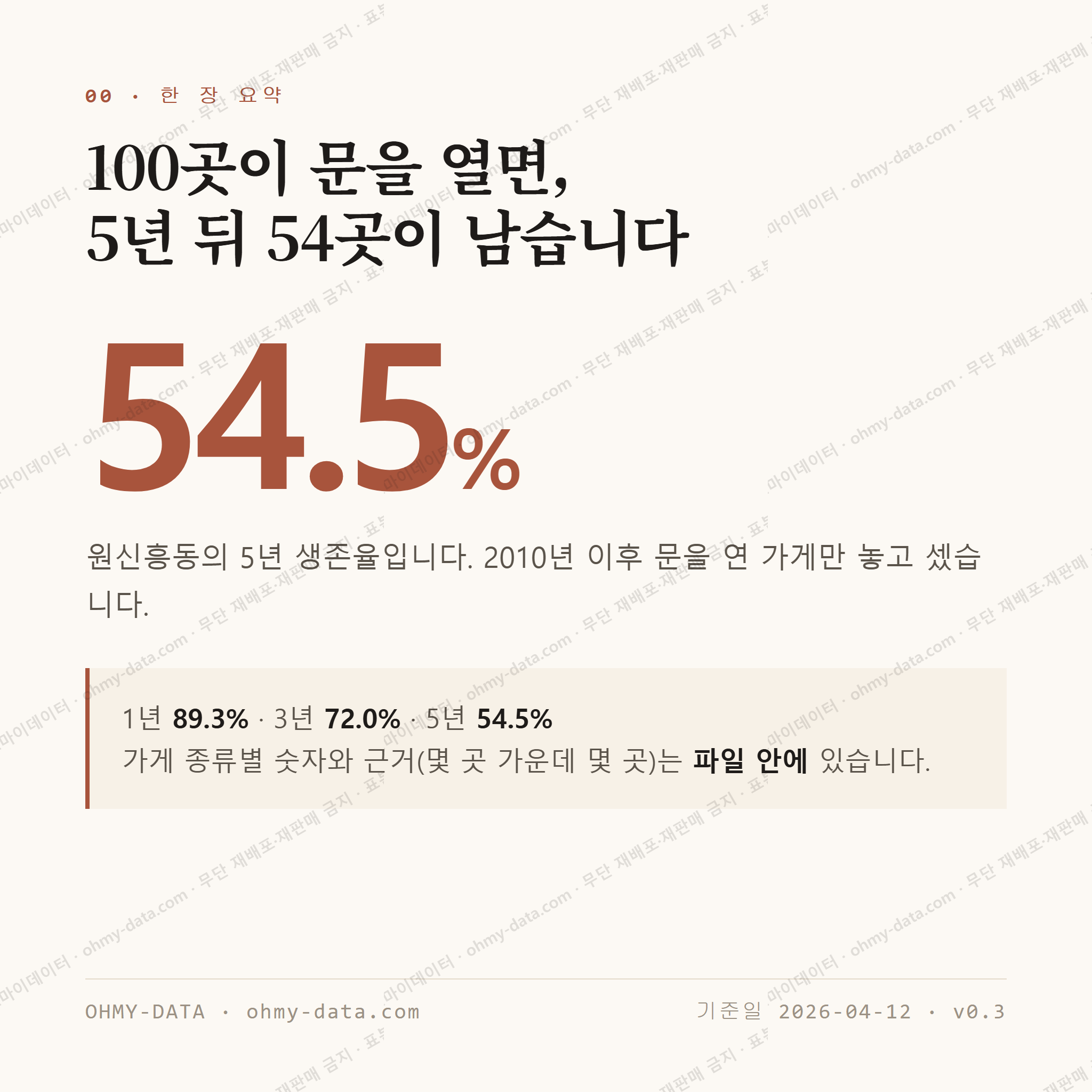 원신흥동 맛보기 1
