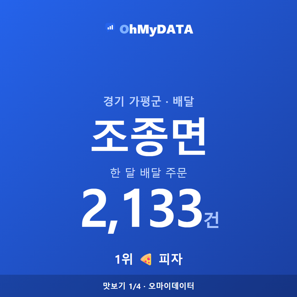조종면 맛보기 1/4
