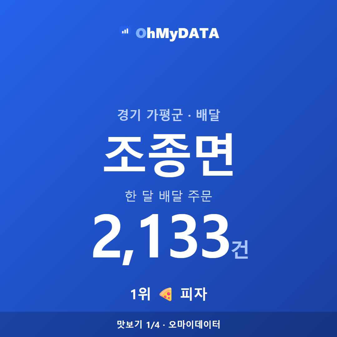 조종면 맛보기 1/4