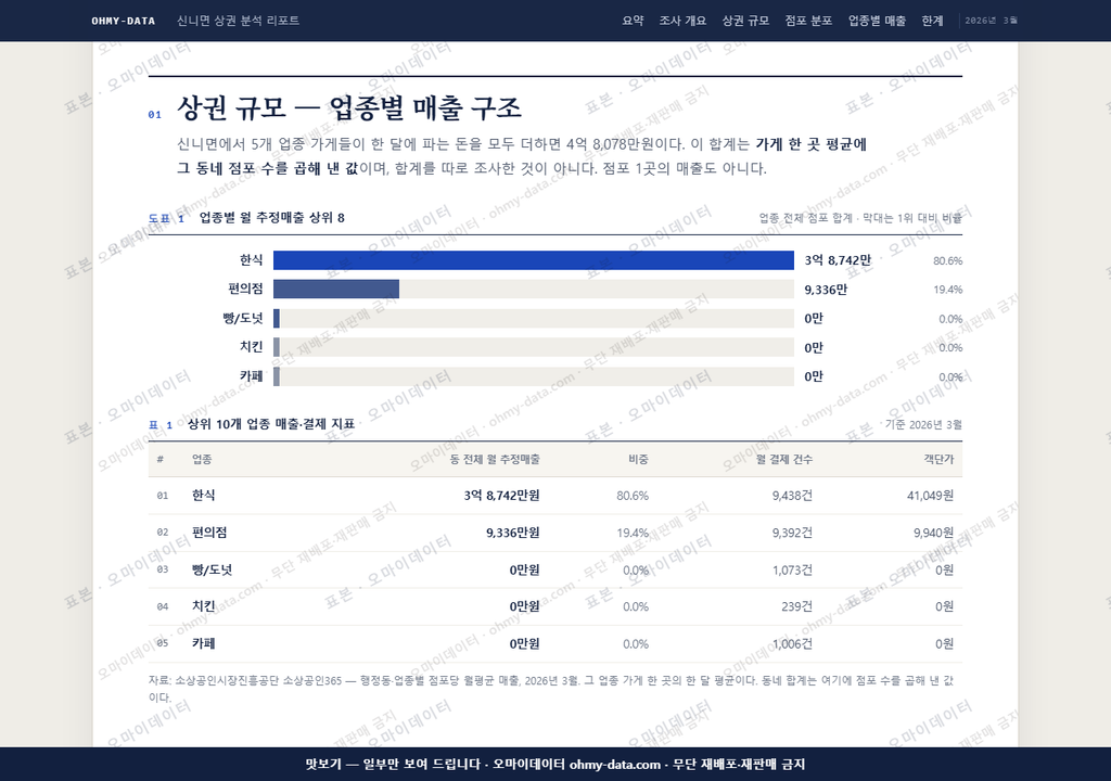신니면 신니면_맛보기1.png