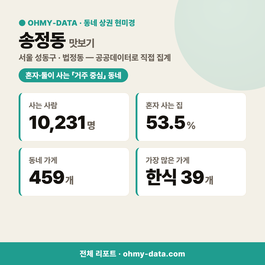 송정동 송정동_맛보기_1.png
