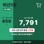 비산1동 비산1동_표지.png