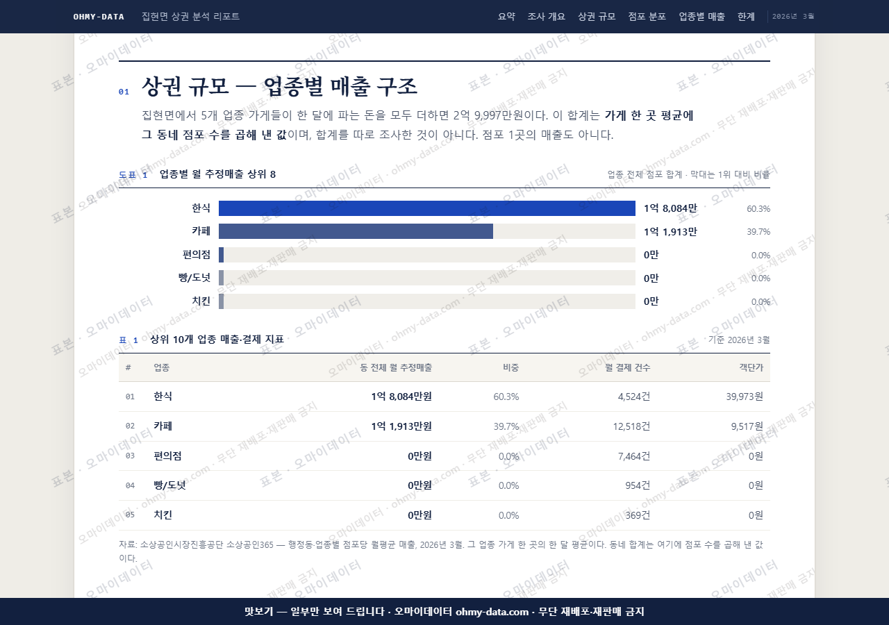 집현면 집현면_맛보기1.png