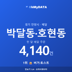 박달동·호현동 맛보기 1/4