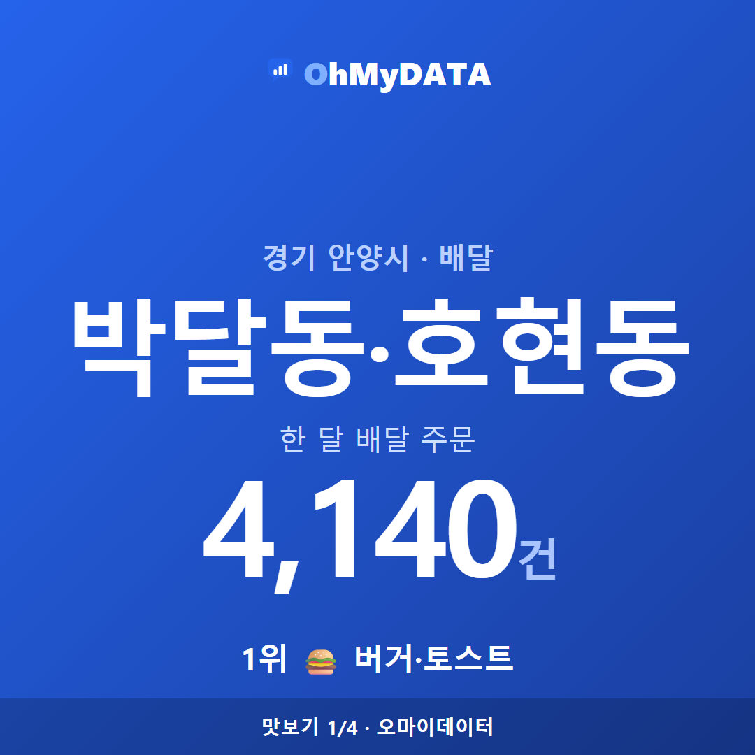 박달동·호현동 맛보기 1/4