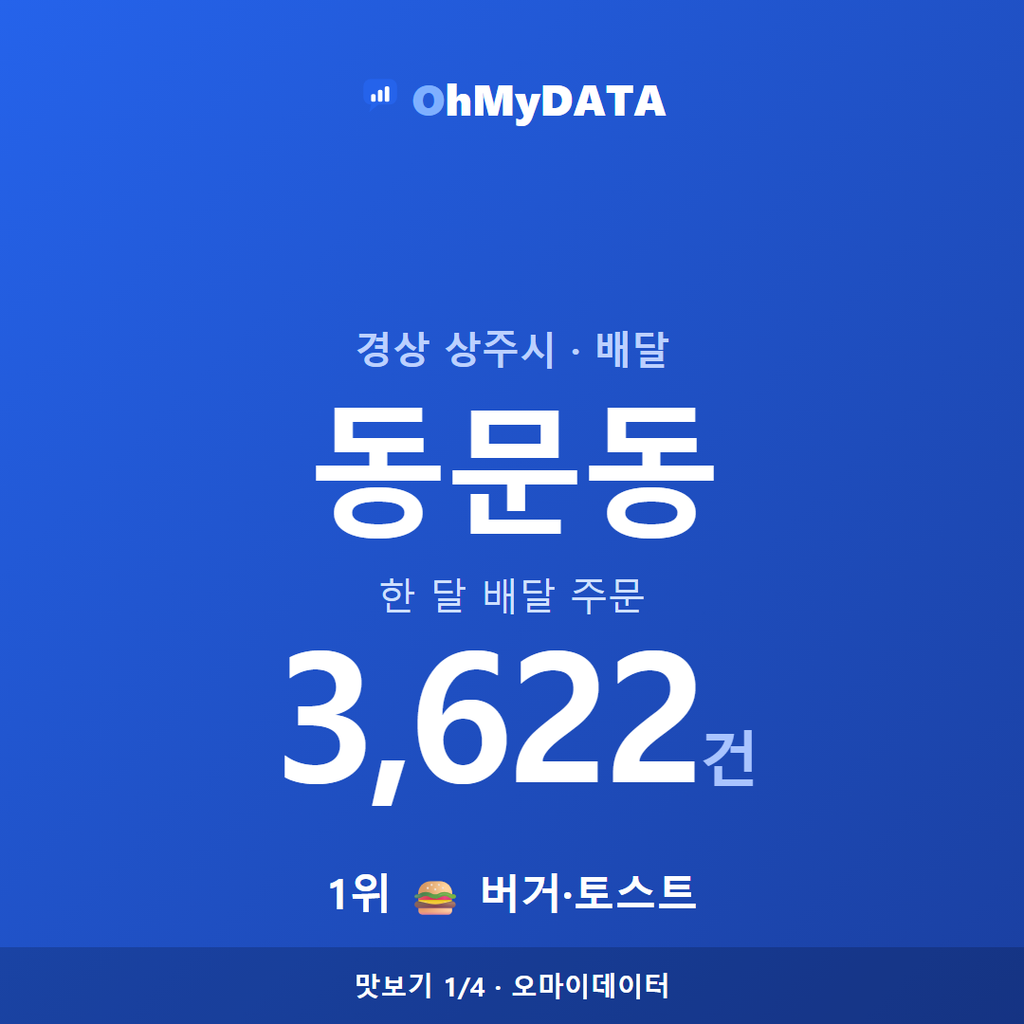동문동 맛보기 1/4