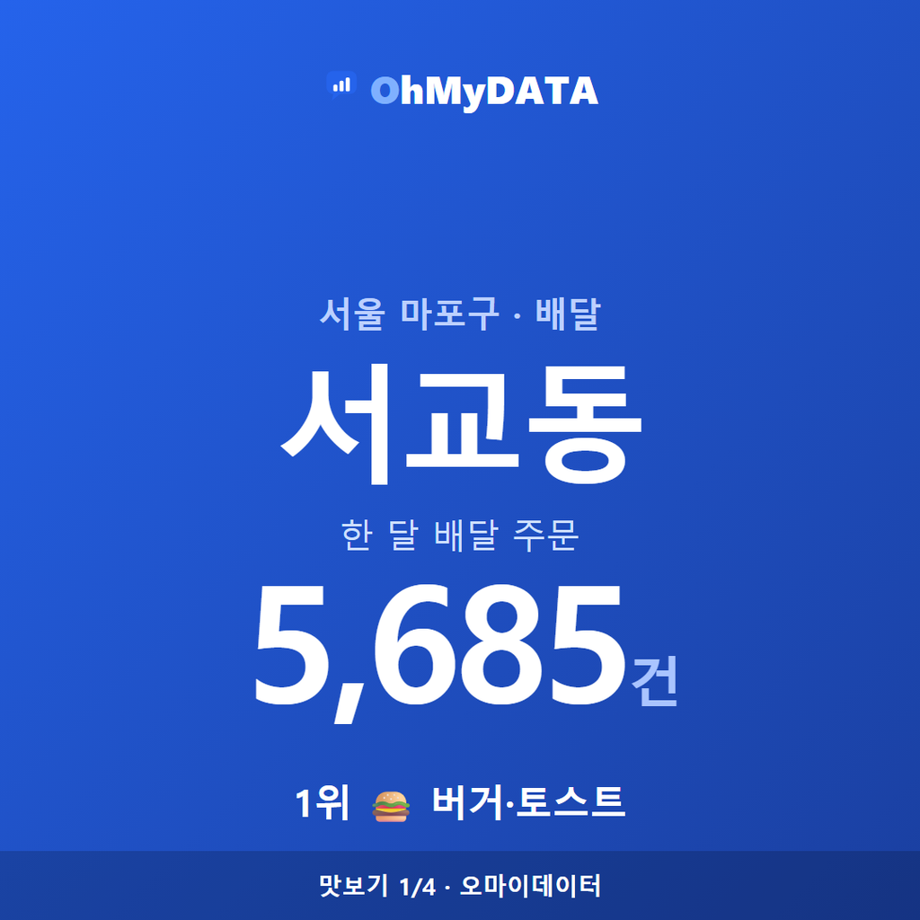 서교동 맛보기 1/4