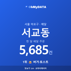 서교동 맛보기 1/4