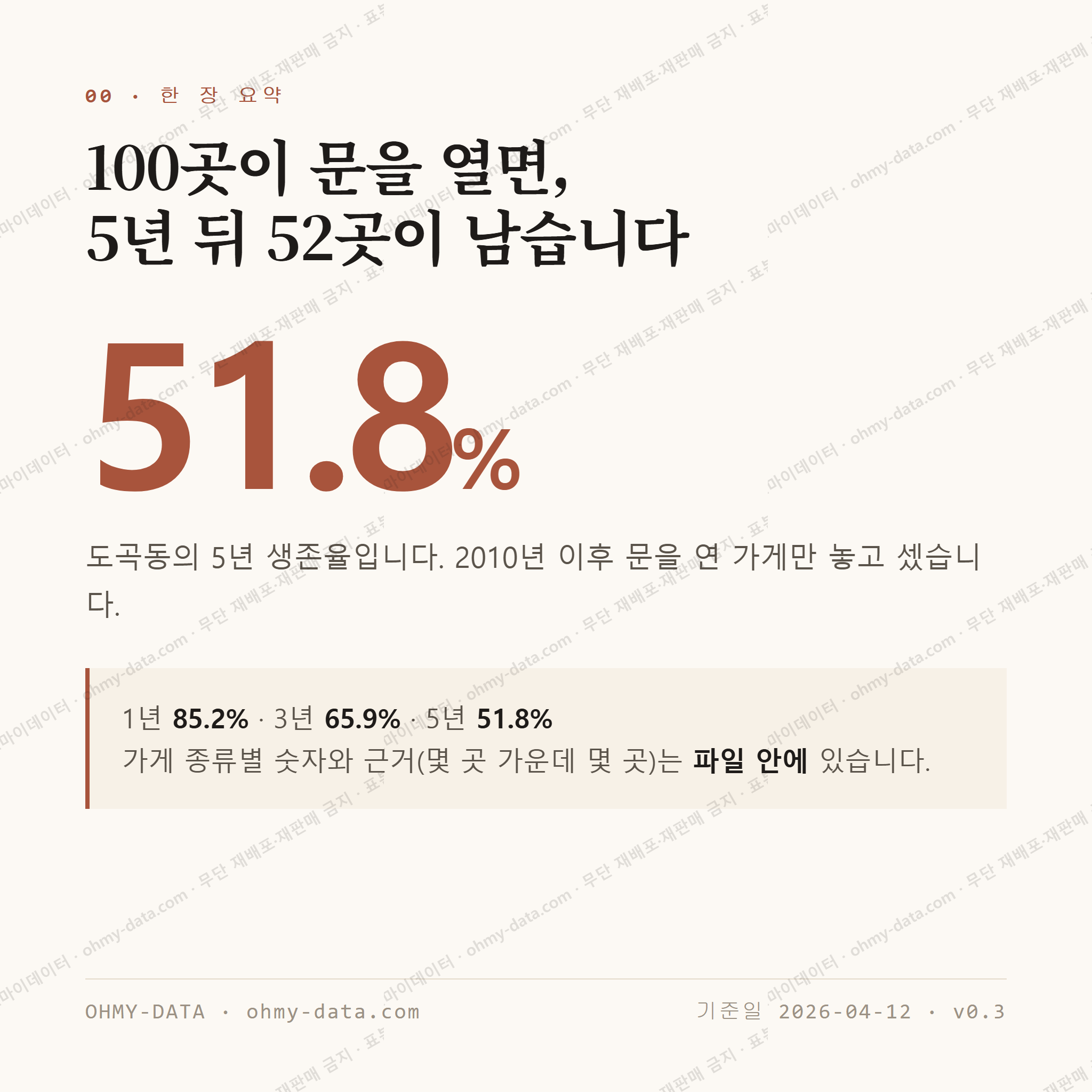 도곡동 맛보기 1