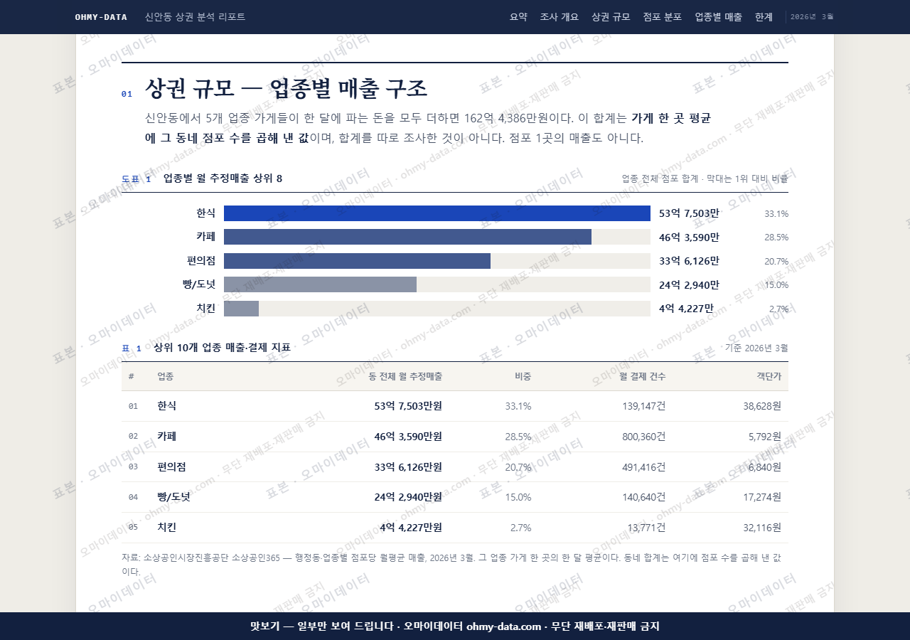 신안동 신안동_맛보기1.png