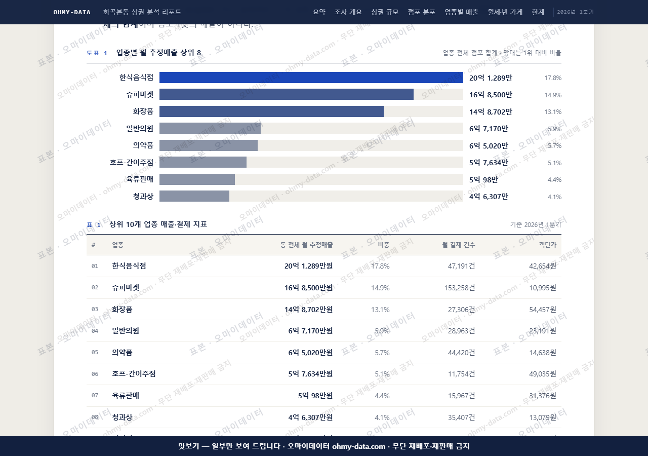 화곡본동 화곡본동_맛보기1.png