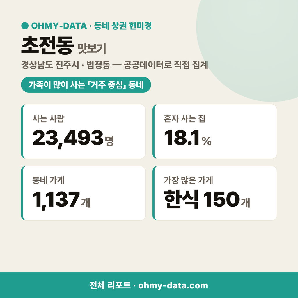 초전동 초전동_맛보기_1.png