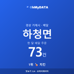 하청면 맛보기 1/4