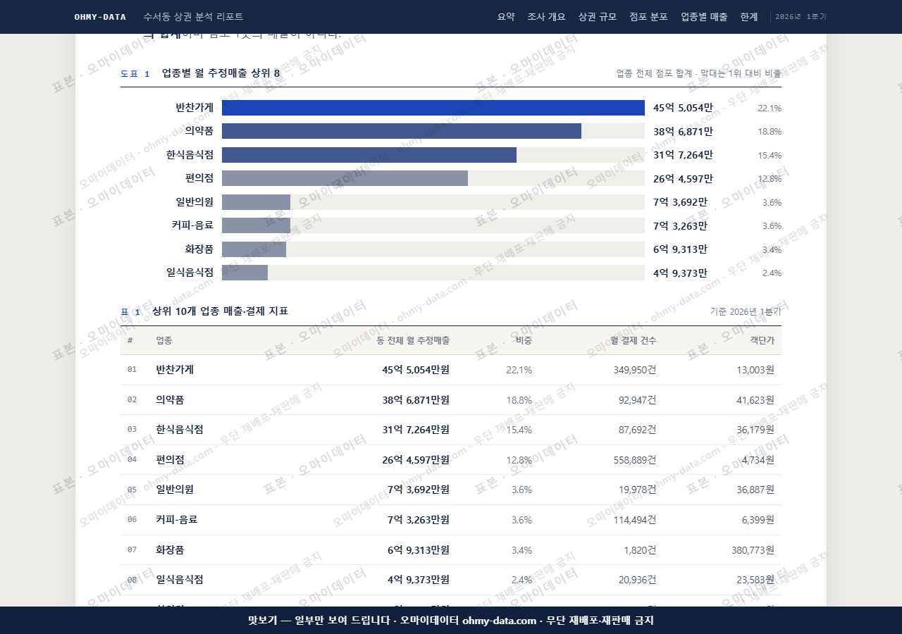 수서동 수서동_맛보기1.png