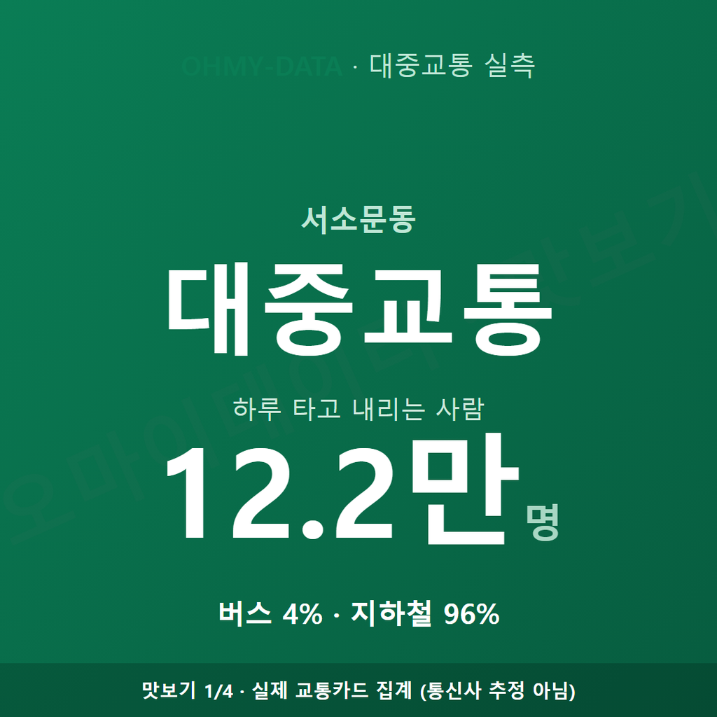 서소문동 맛보기