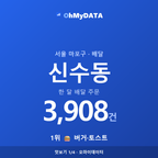 신수동 맛보기 1/4