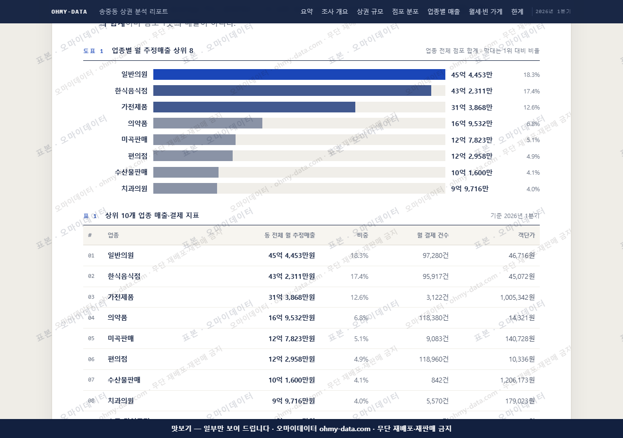 송중동 송중동_맛보기1.png