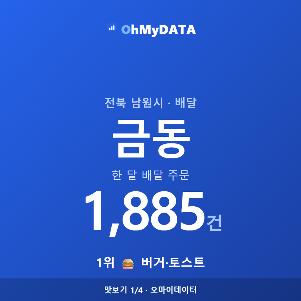 금동 맛보기 1/4