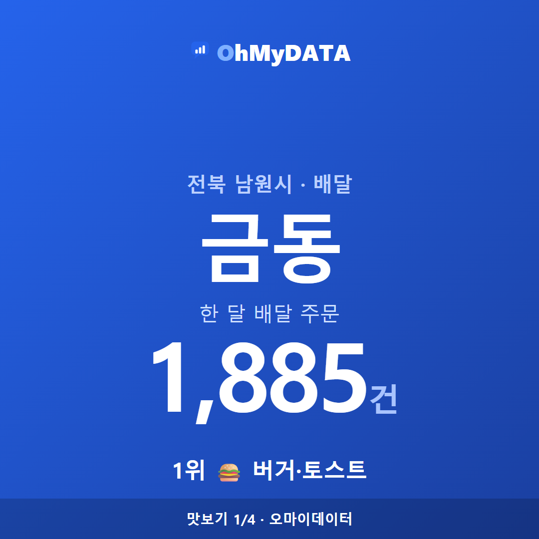 금동 맛보기 1/4