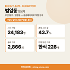 범일동 범일동_맛보기_1.png