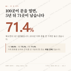 북도면 맛보기 1