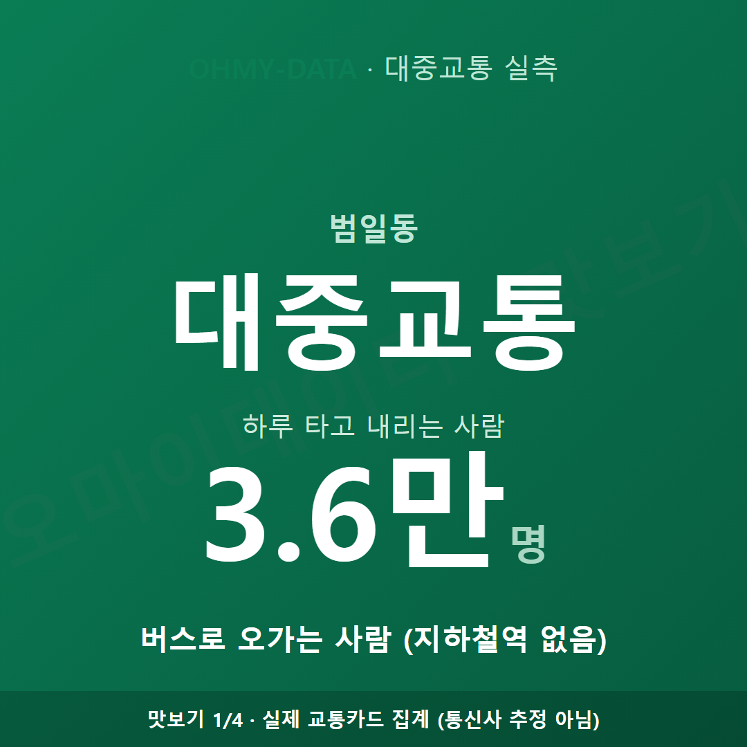 범일동 맛보기