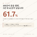 도남동 맛보기 1