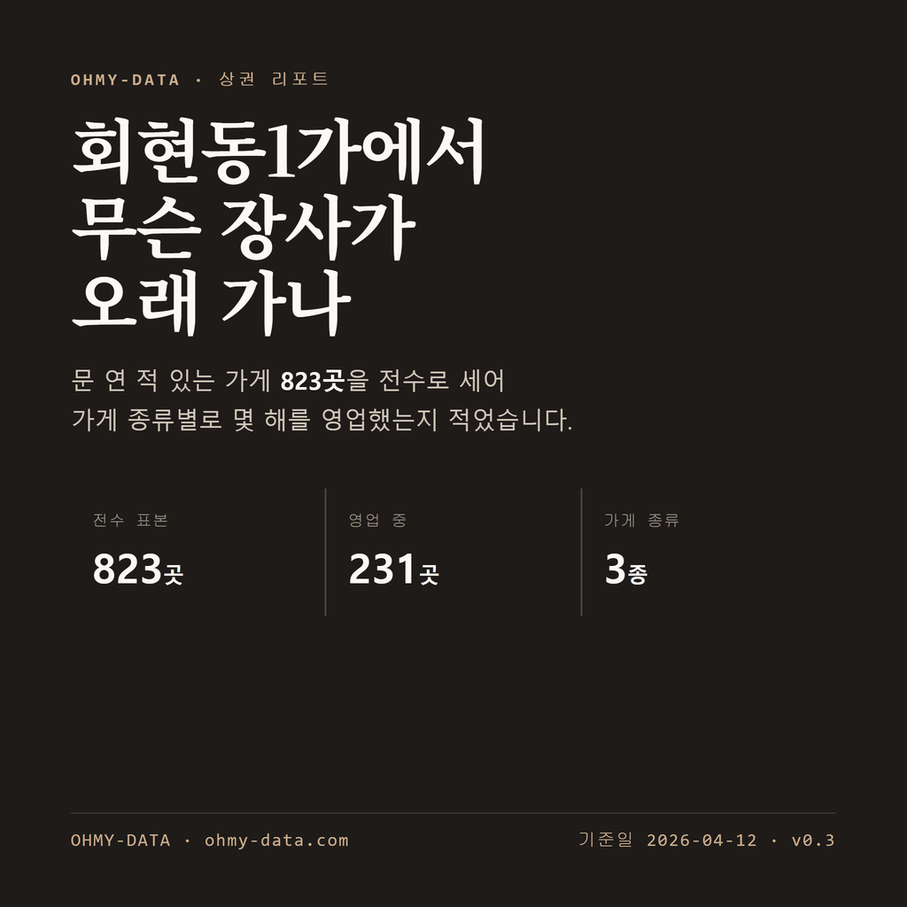 회현동1가 표지