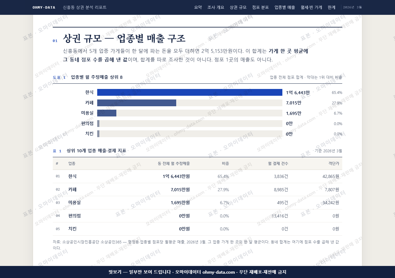 신흥동 신흥동_맛보기1.png
