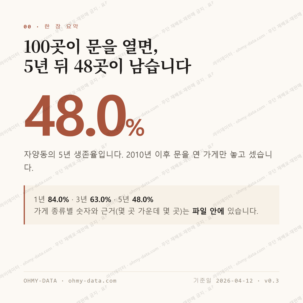 자양동 맛보기 1