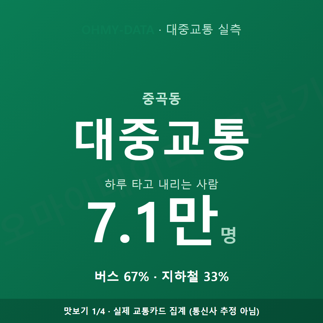 중곡동 맛보기