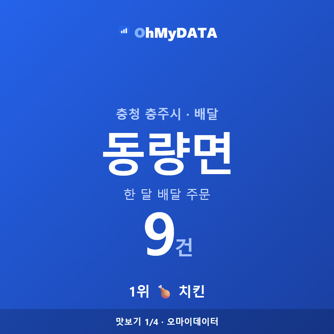 동량면 맛보기 1/4