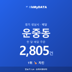 운중동 맛보기 1/4