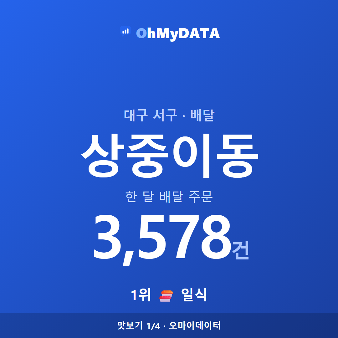 상중이동 맛보기 1/4
