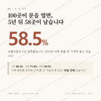 상월곡동 맛보기 1