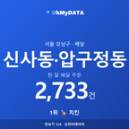 신사동·압구정동 맛보기 1/4