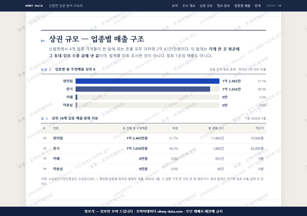 신림면 신림면_맛보기1.png