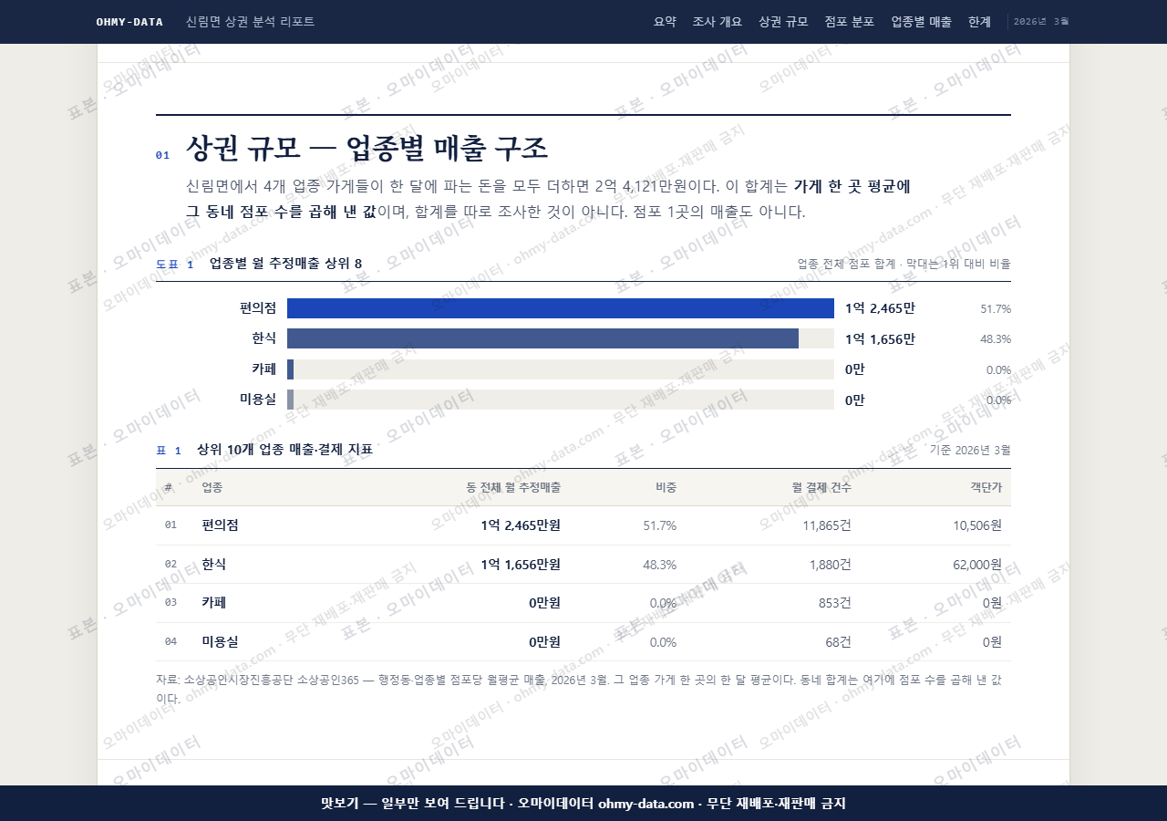신림면 신림면_맛보기1.png