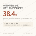 임자면 맛보기 1