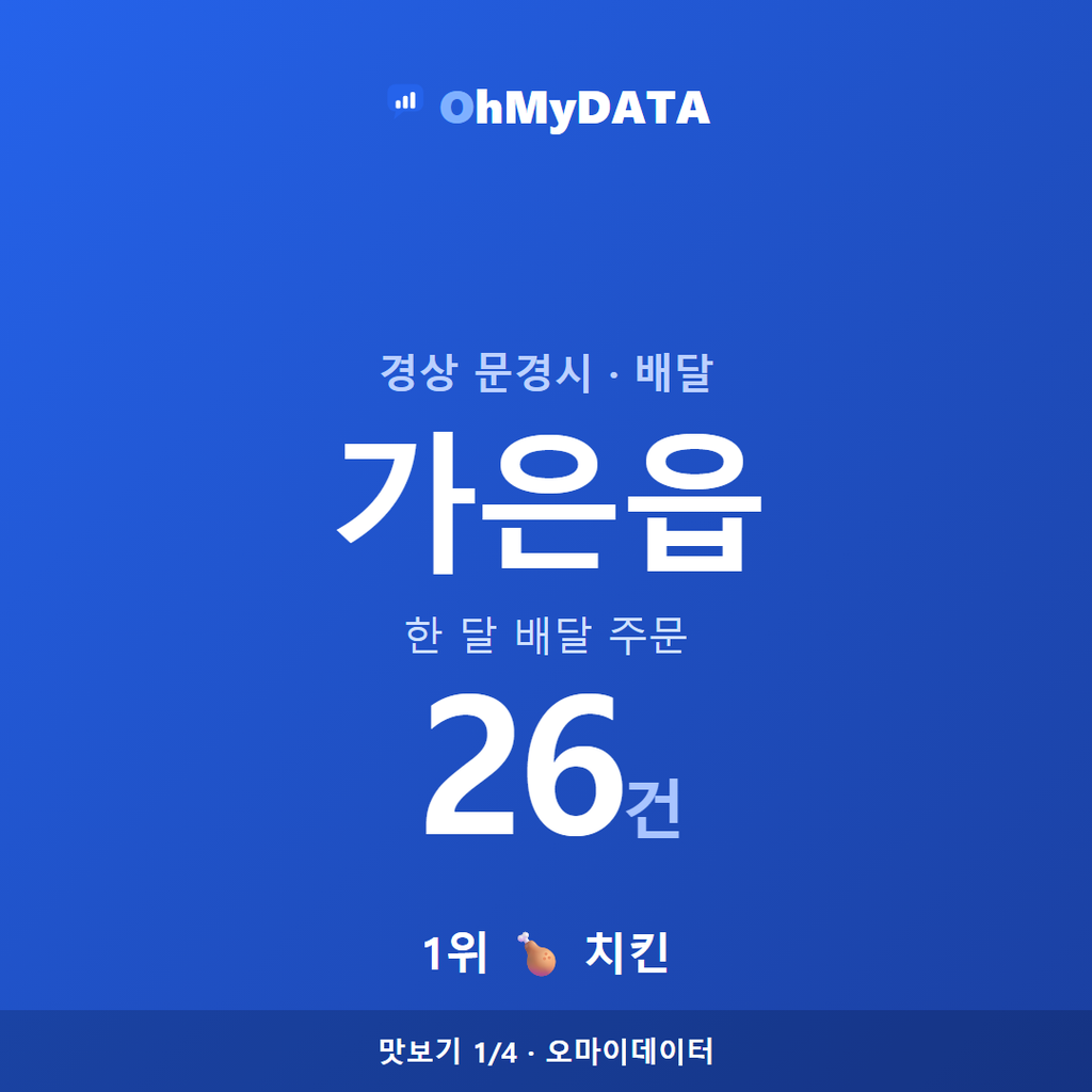 가은읍 맛보기 1/4