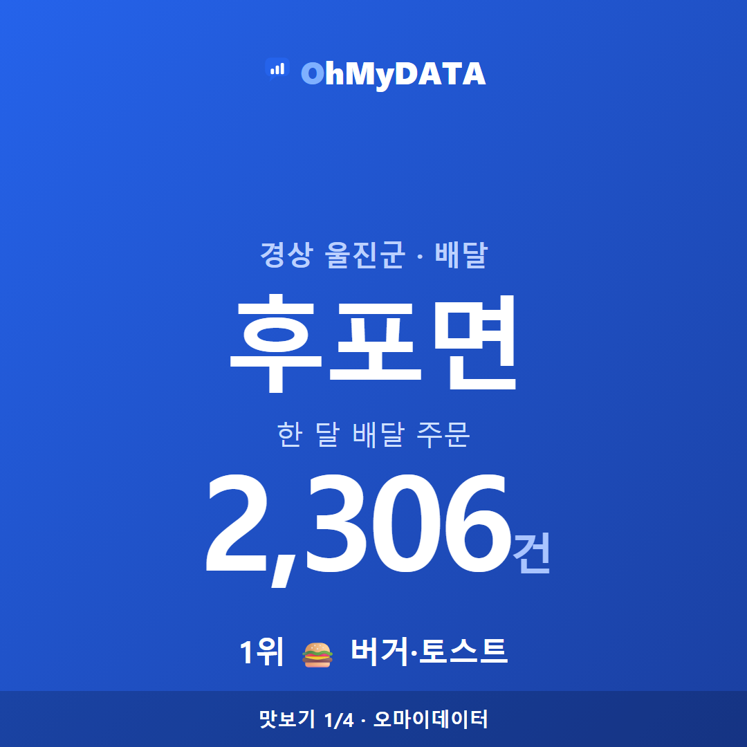 후포면 맛보기 1/4
