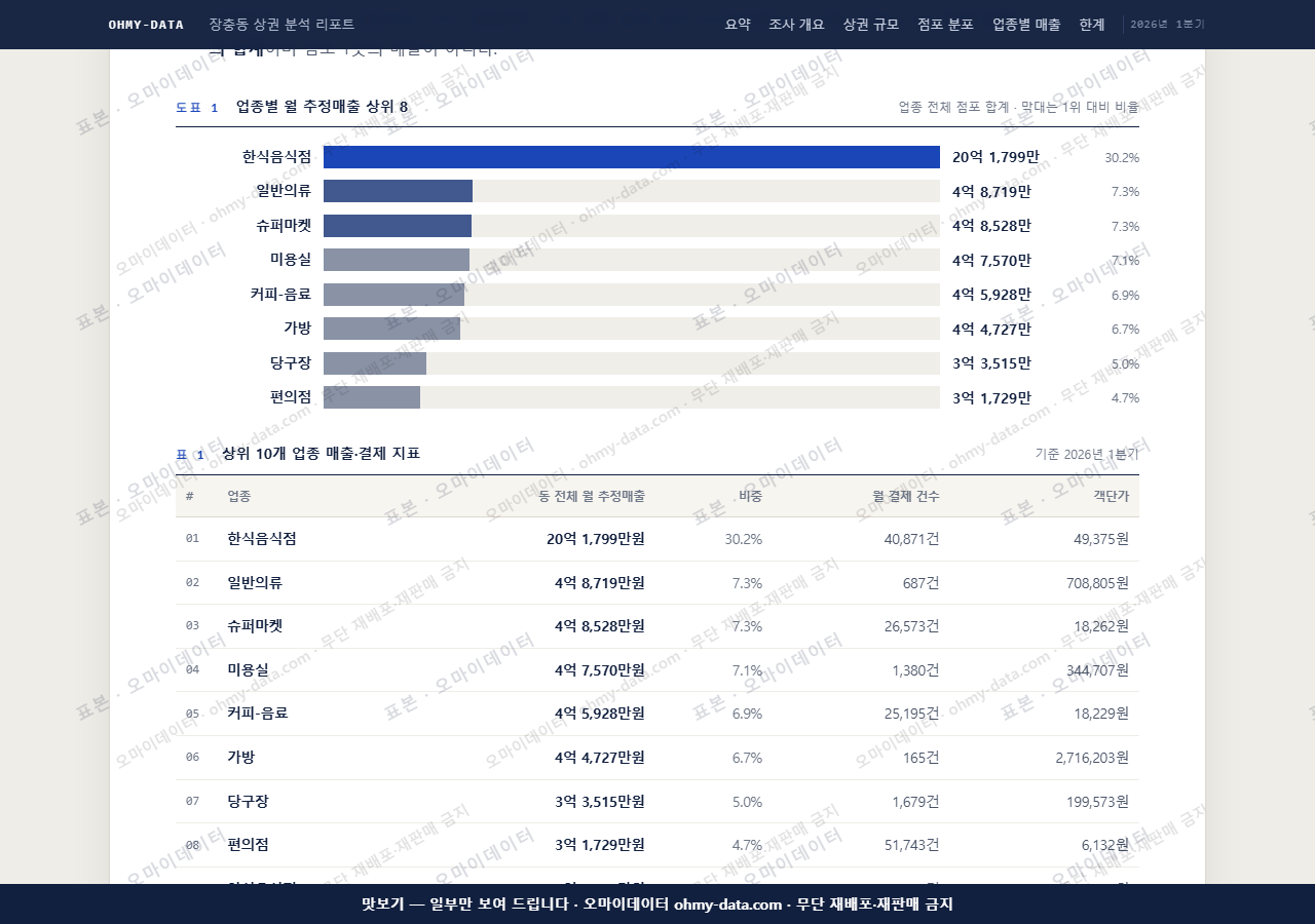 장충동 장충동_맛보기1.png