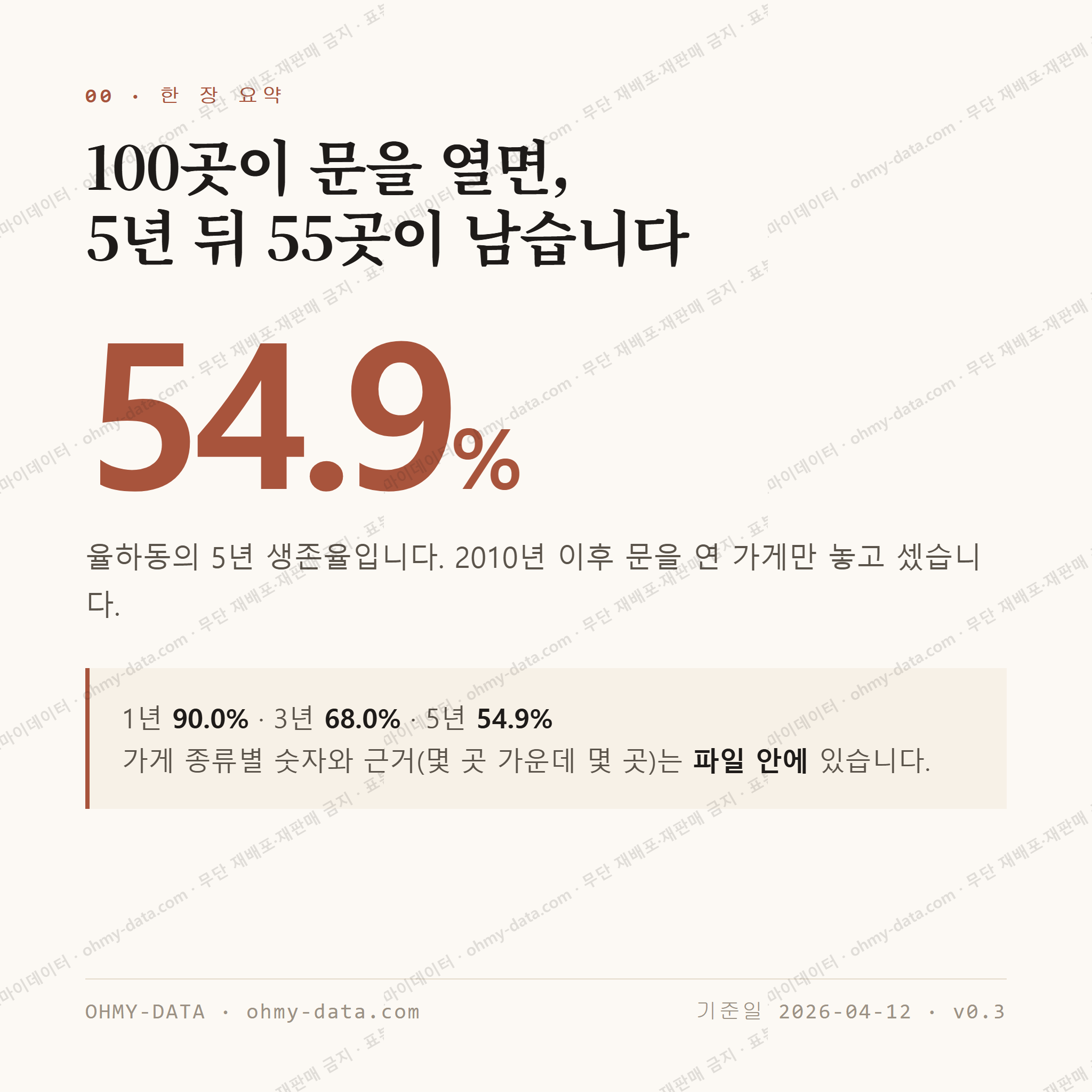 율하동 맛보기 1