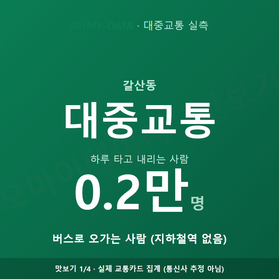 갈산동 맛보기