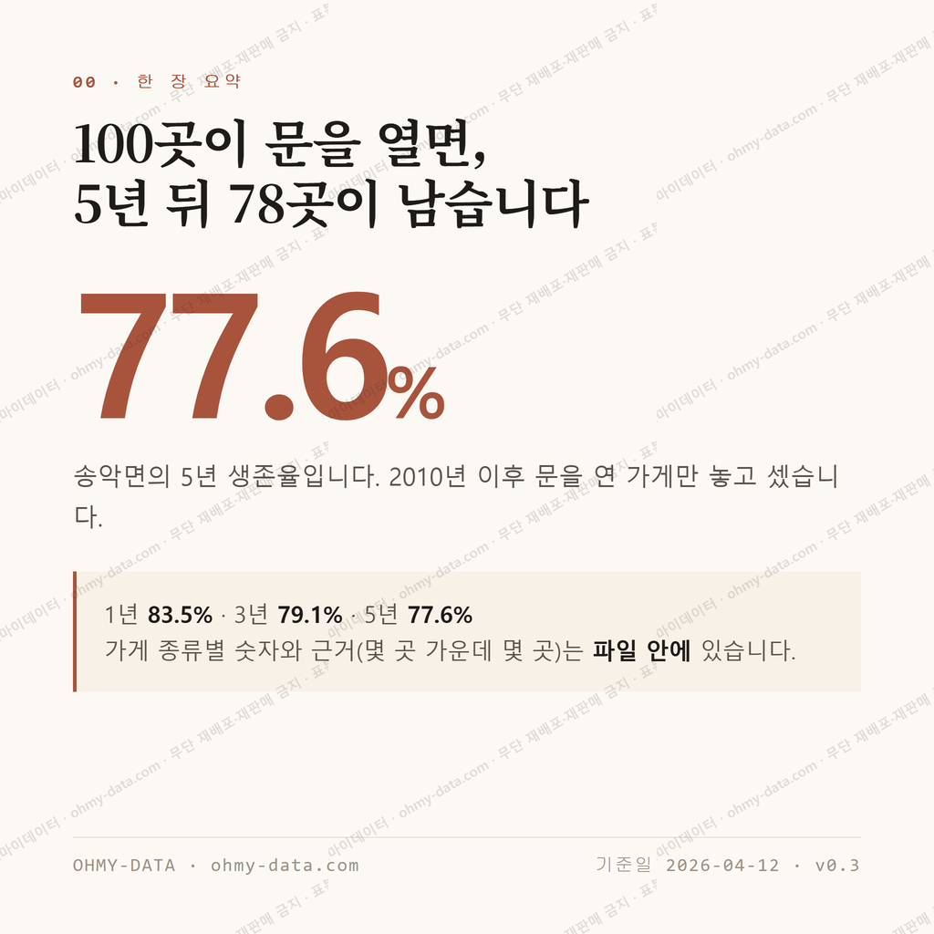 송악면 맛보기 1