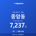 종암동 맛보기 1/4