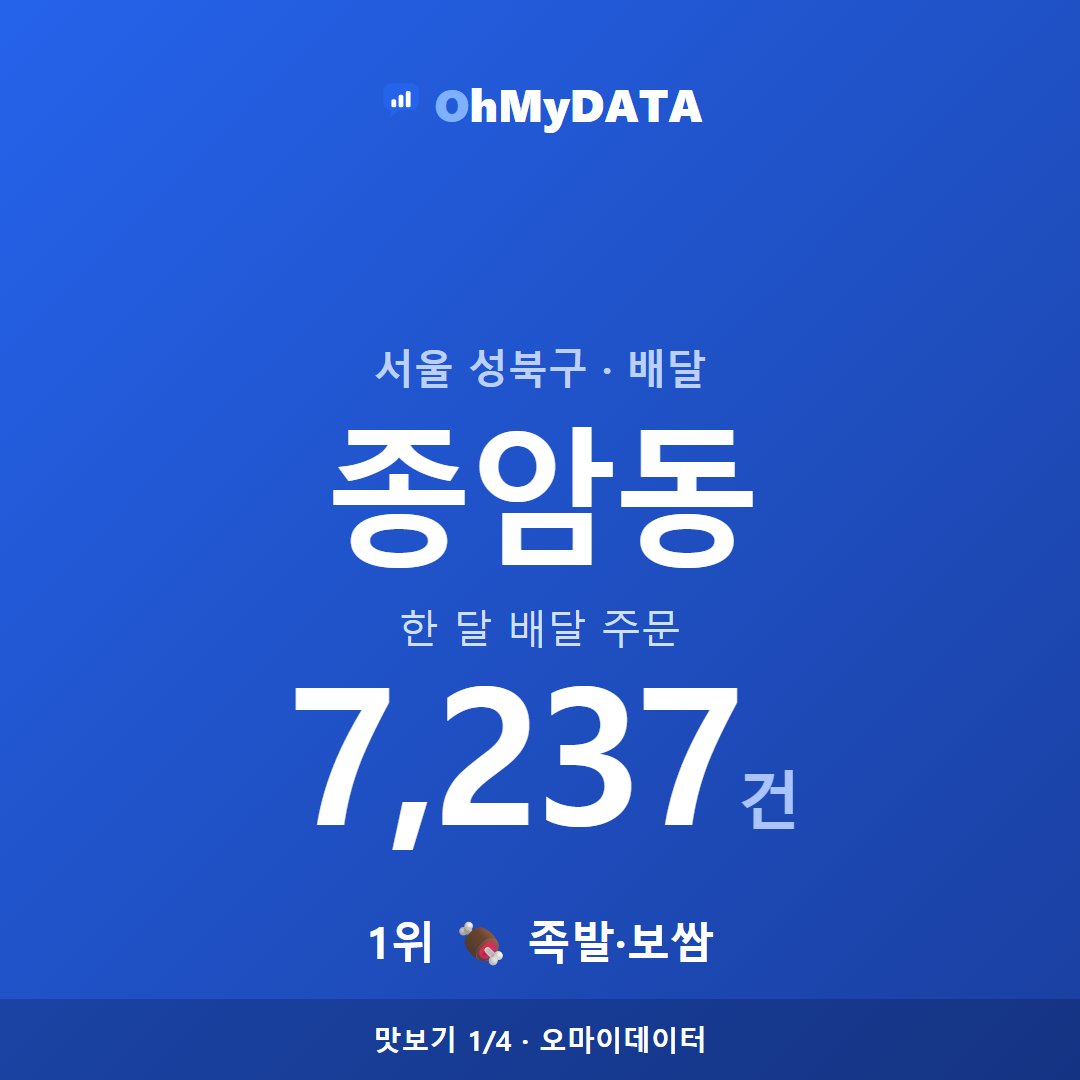 종암동 맛보기 1/4