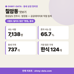 칠암동 칠암동_맛보기_1.png