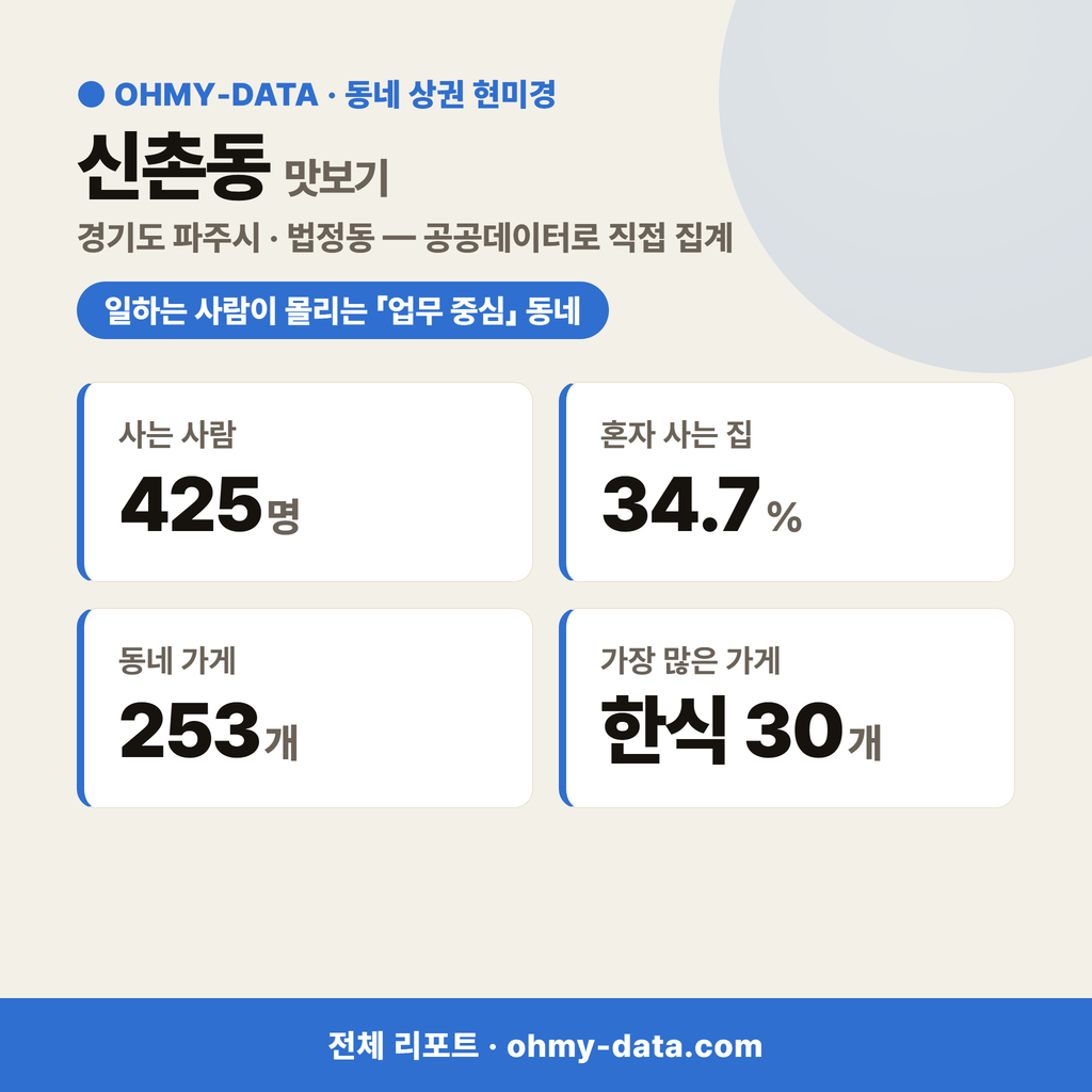 신촌동 신촌동_맛보기_1.png
