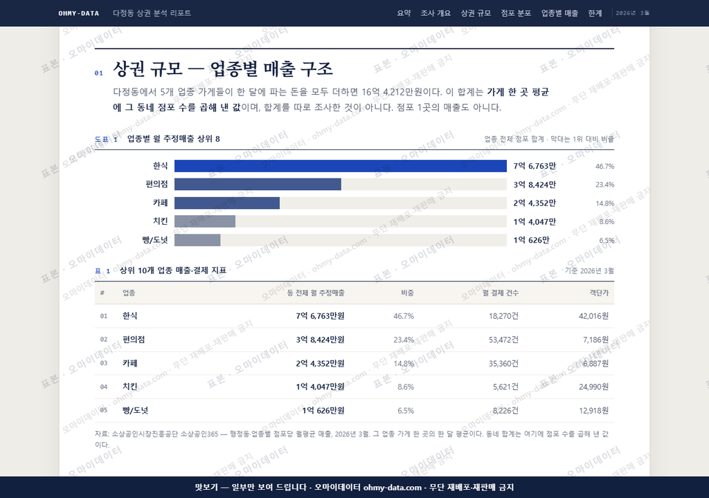 다정동 다정동_맛보기1.png